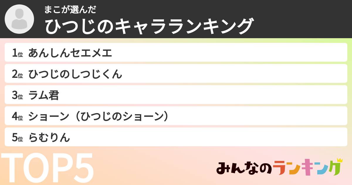 まこさんの「ひつじのキャラランキング」