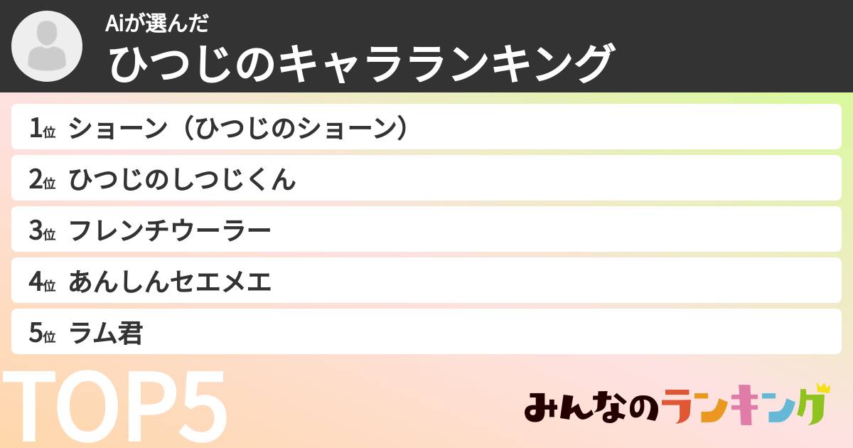 Aiさんの「ひつじのキャラランキング」