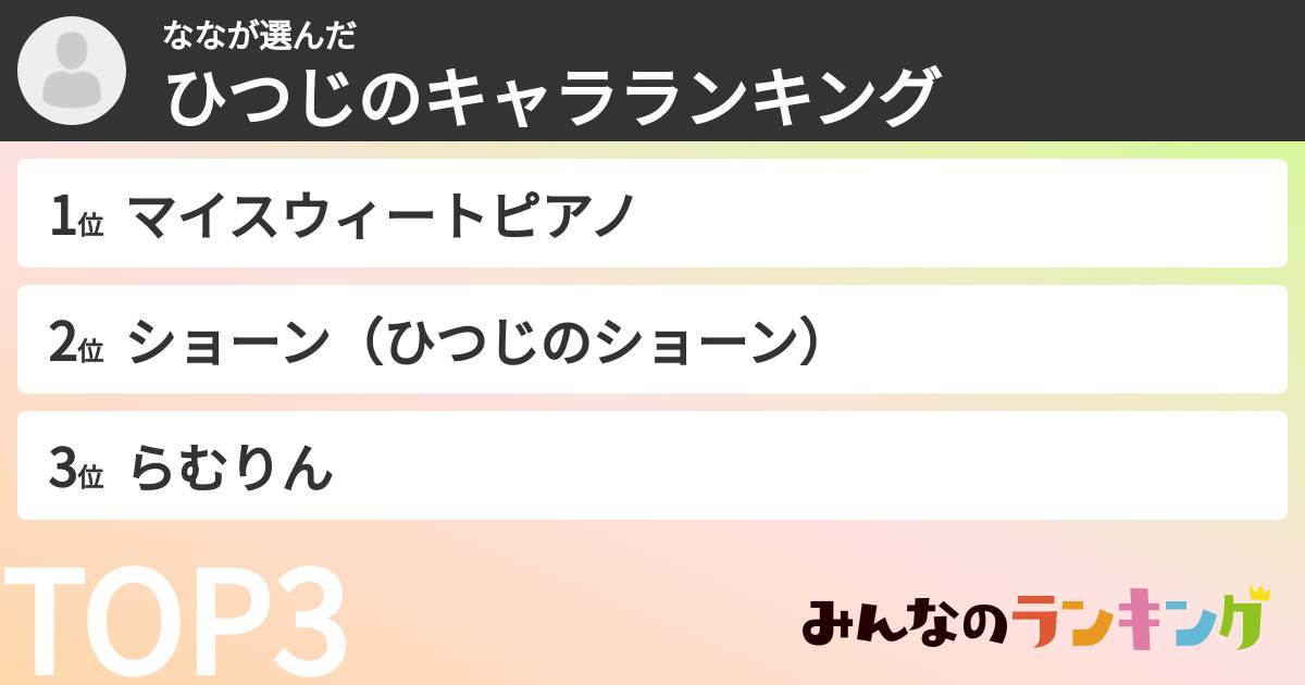 ななさんの「ひつじのキャラランキング」