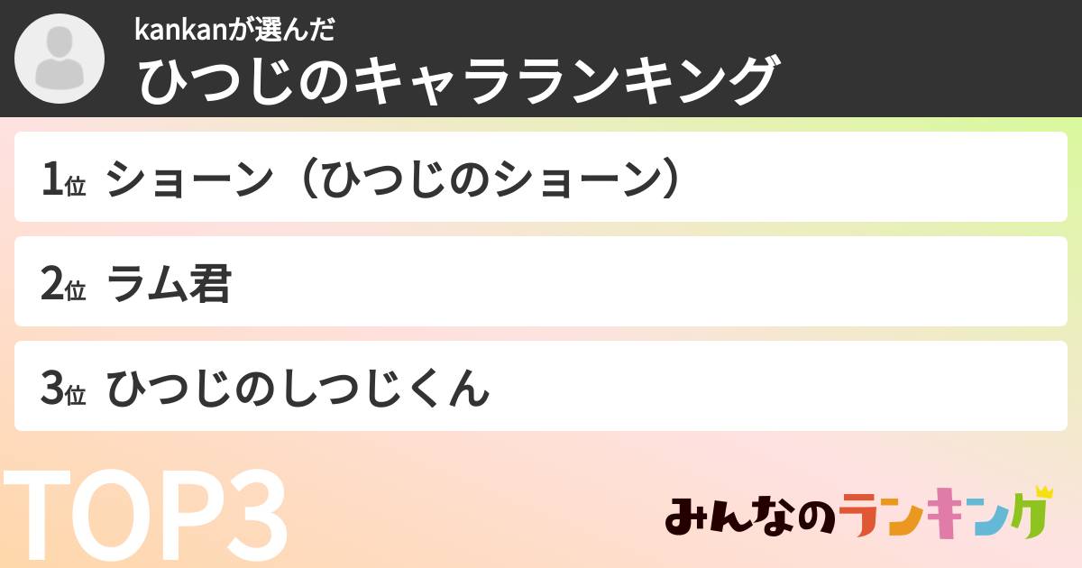 kankanさんの「ひつじのキャラランキング」