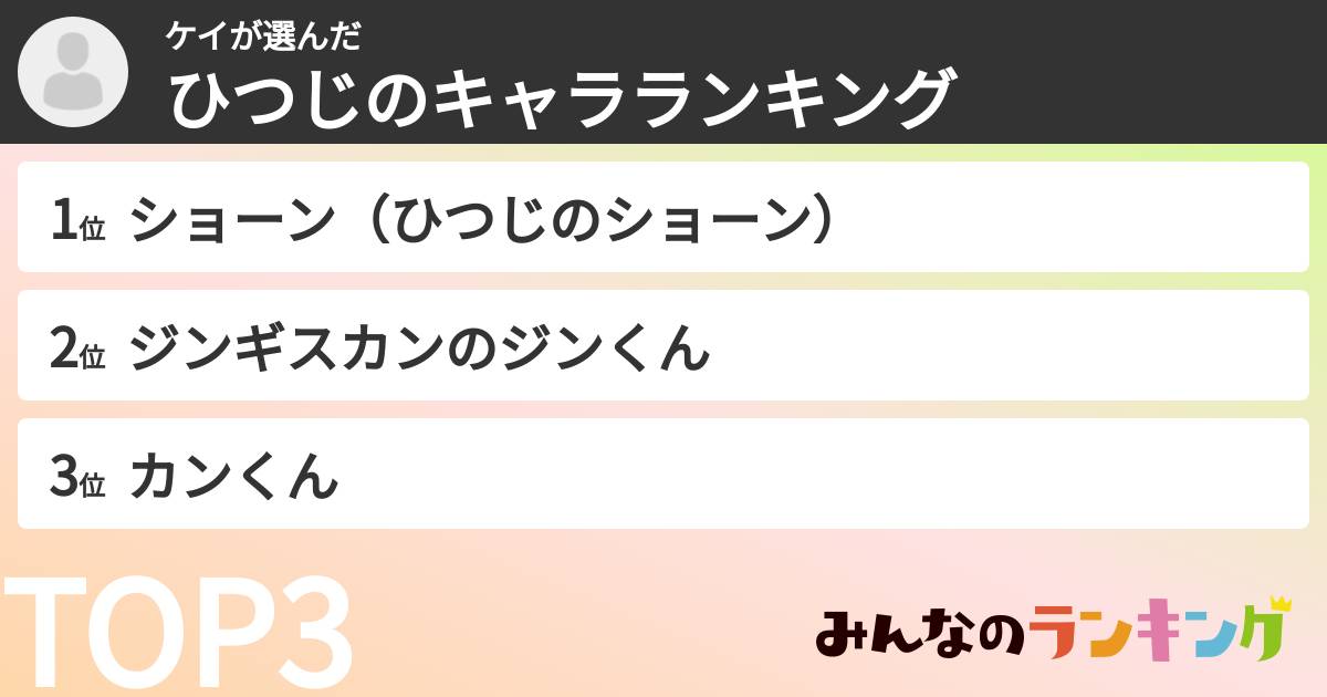 ケイさんの「ひつじのキャラランキング」