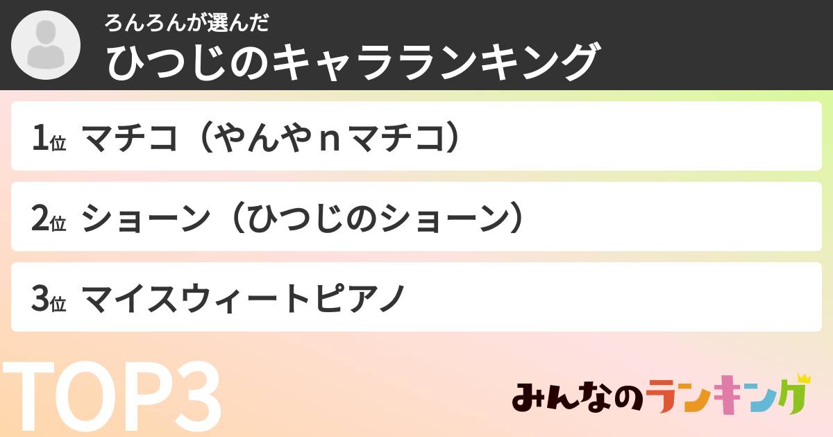 ろんろんさんの「ひつじのキャラランキング」