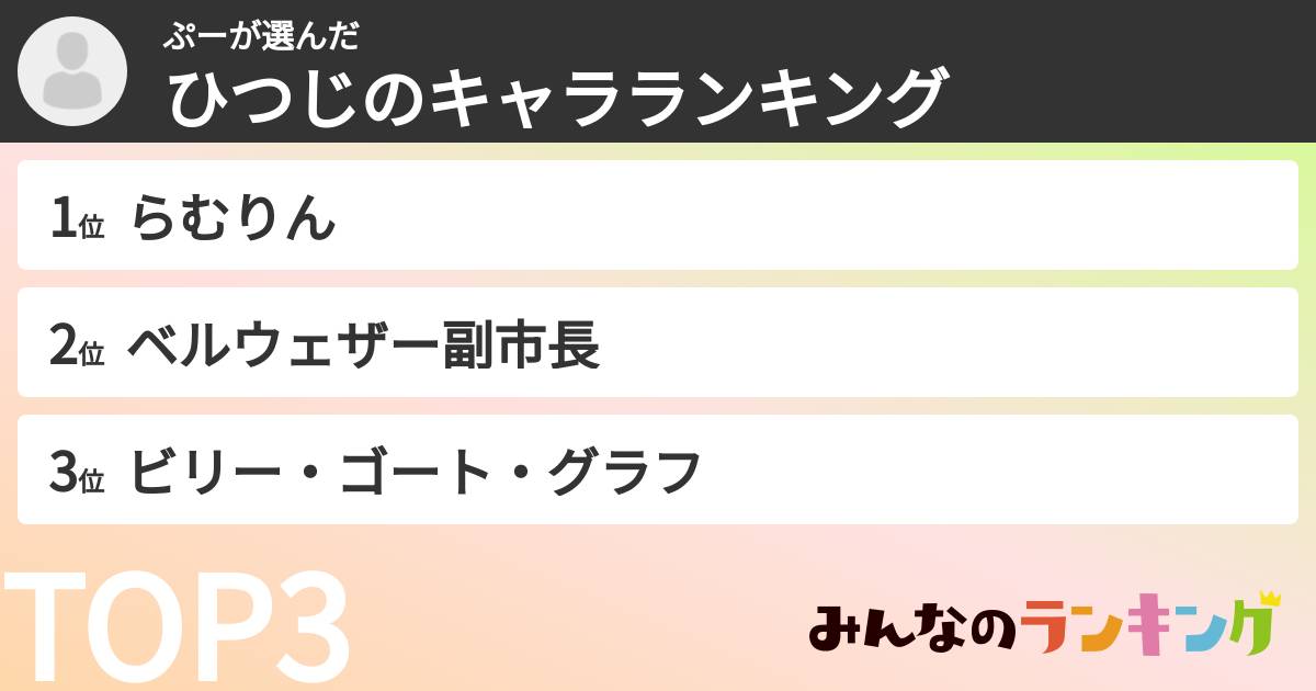 ぷーさんの「ひつじのキャラランキング」