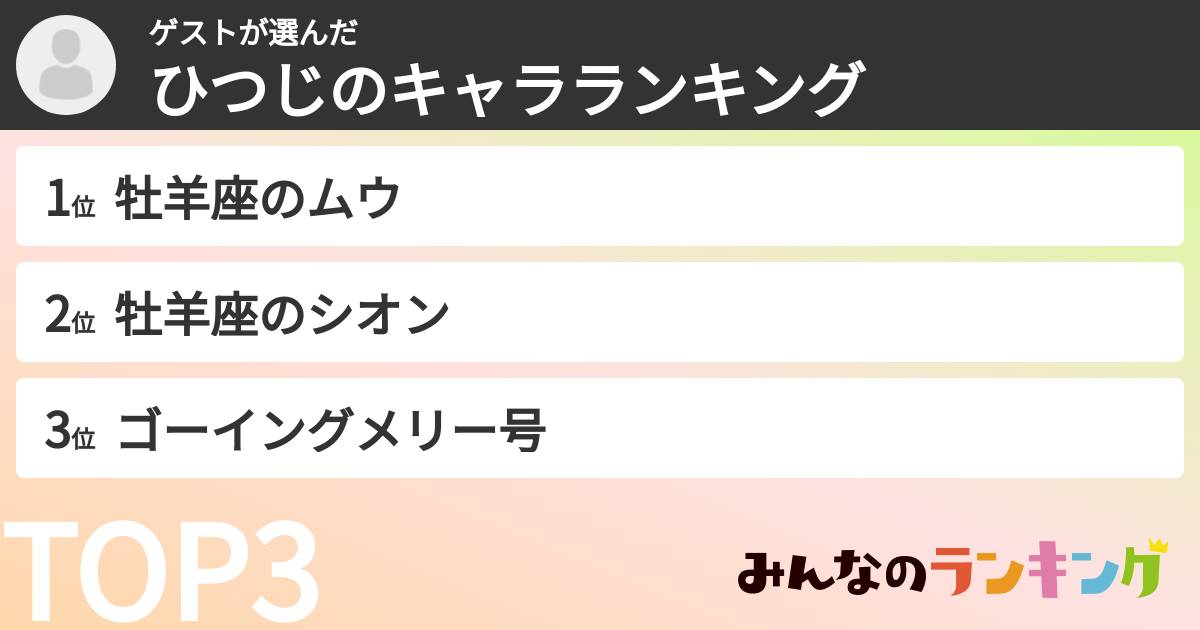 ゲストさんの「ひつじのキャラランキング」