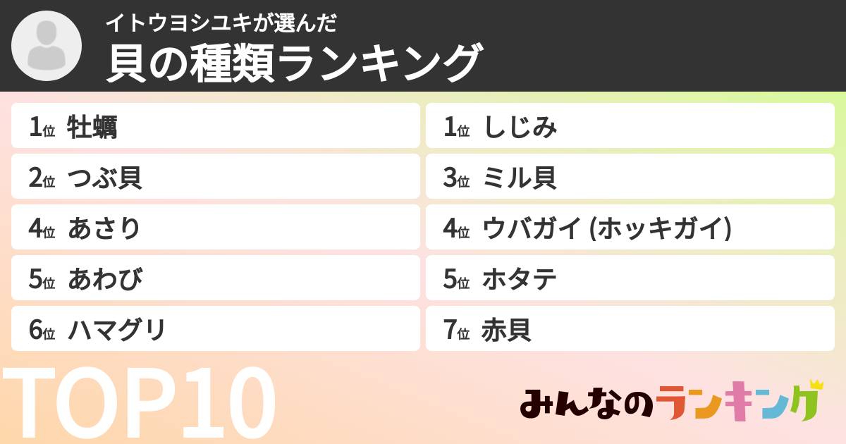 イトウヨシユキさんの「貝の種類ランキング」