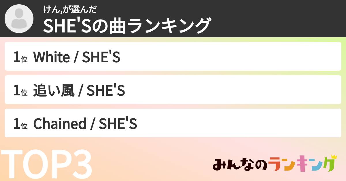 けん,さんの「SHE'Sの曲ランキング」