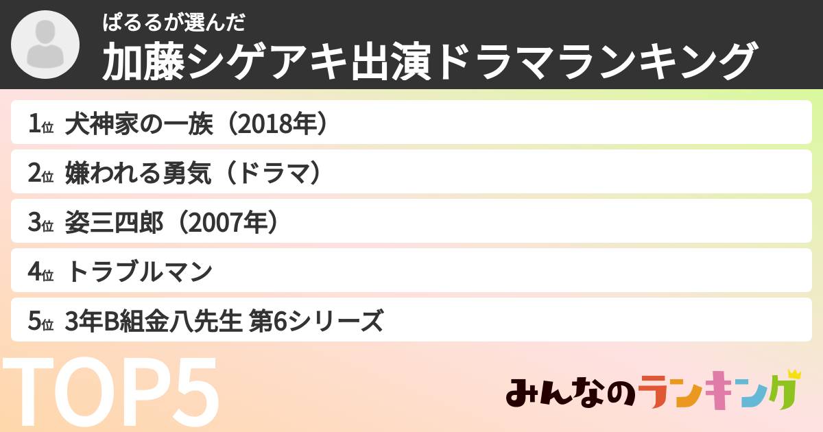 ぱるるさんの「加藤シゲアキ出演ドラマランキング」