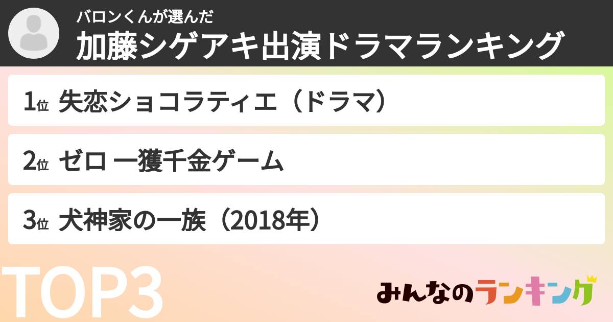 バロンくんさんの「加藤シゲアキ出演ドラマランキング」