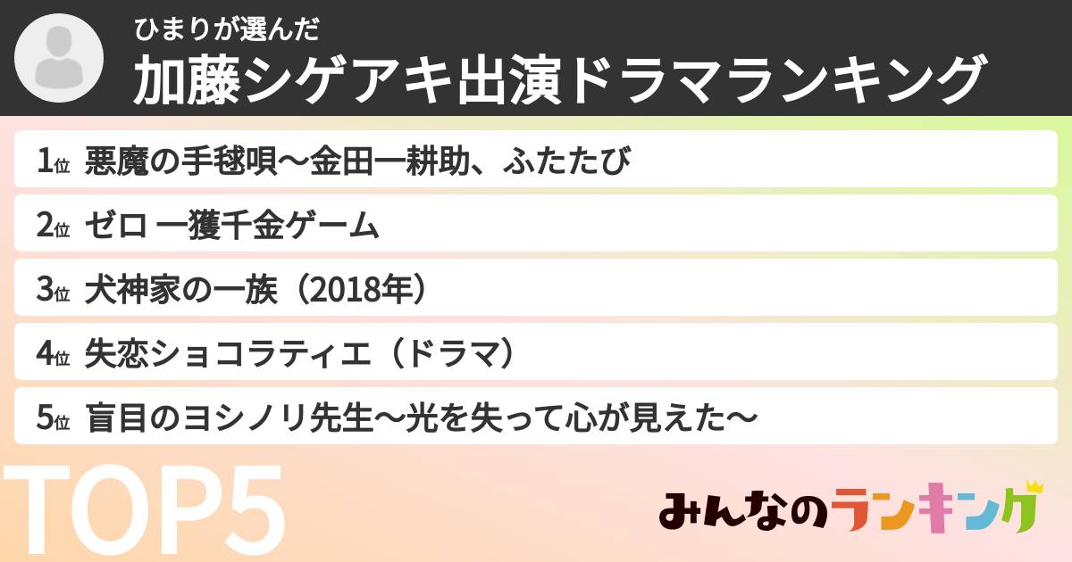 ひまりさんの「加藤シゲアキ出演ドラマランキング」