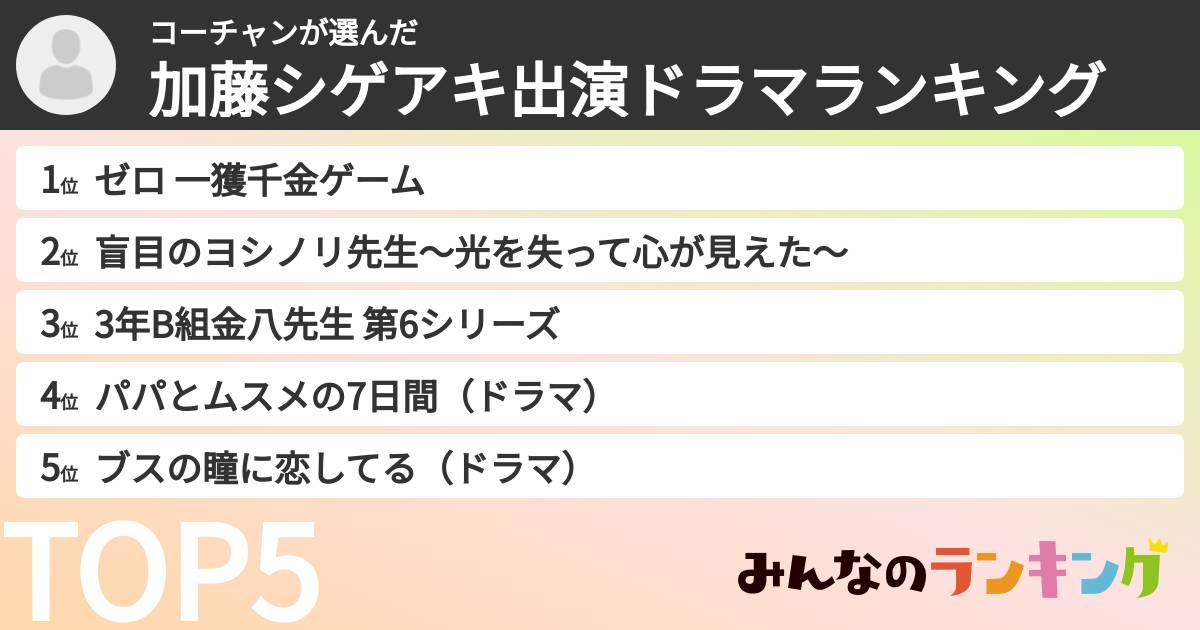 コーチャンさんの「加藤シゲアキ出演ドラマランキング」