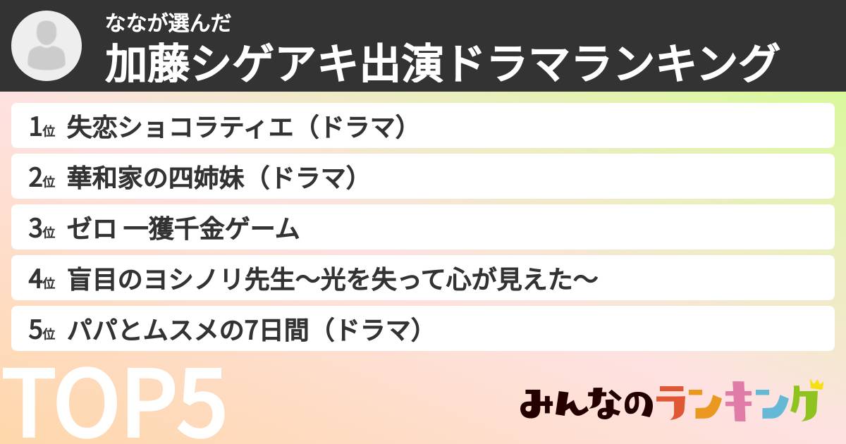 ななさんの「加藤シゲアキ出演ドラマランキング」