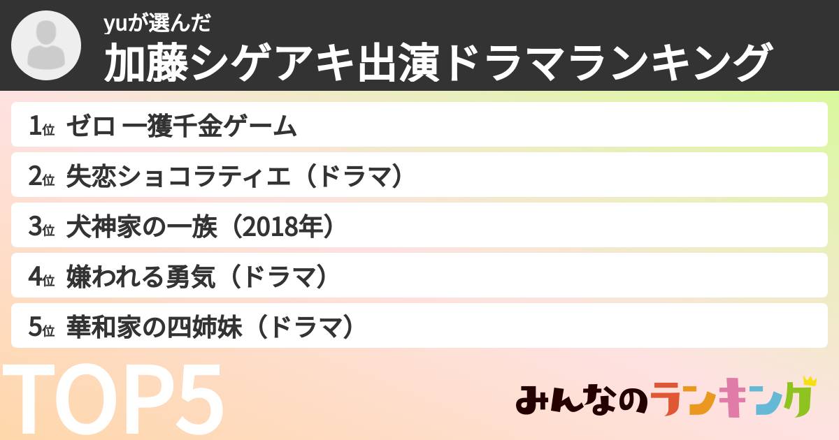 yuさんの「加藤シゲアキ出演ドラマランキング」