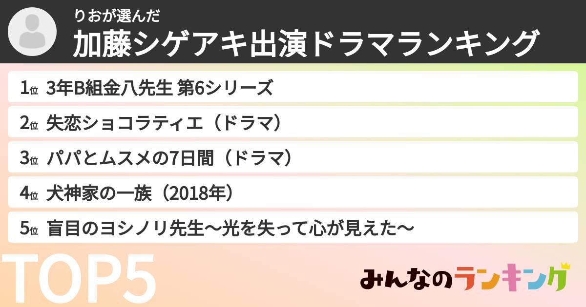 りおさんの「加藤シゲアキ出演ドラマランキング」