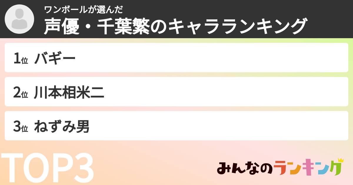 ワンボールさんの「声優・千葉繁のキャラランキング」
