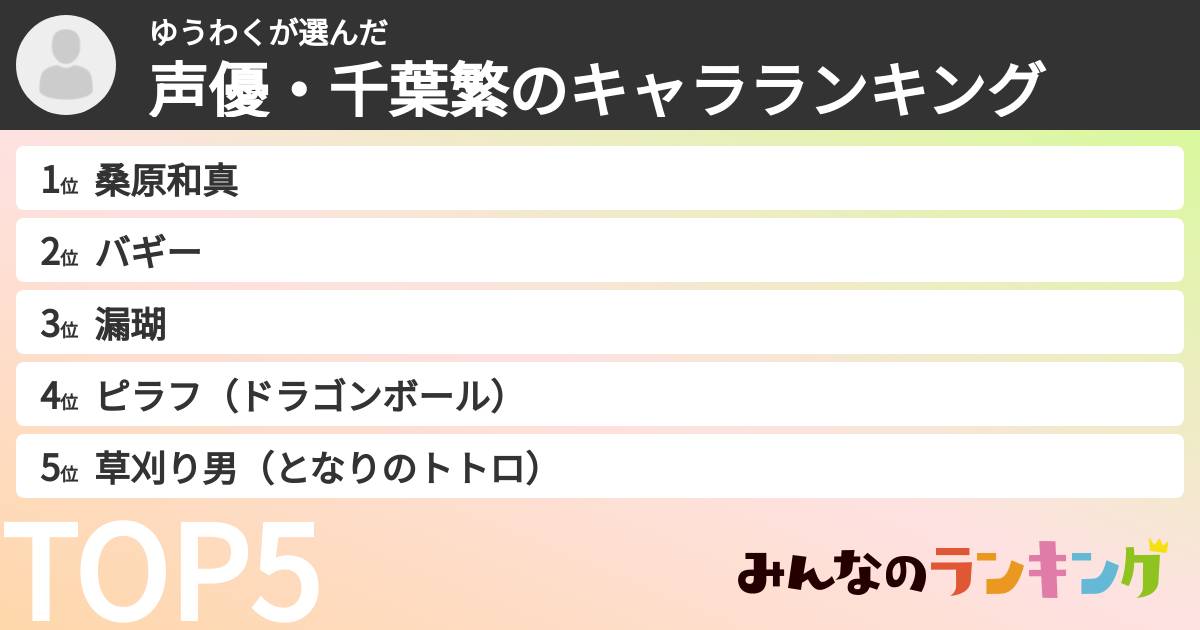 ゆうわくさんの「声優・千葉繁のキャラランキング」