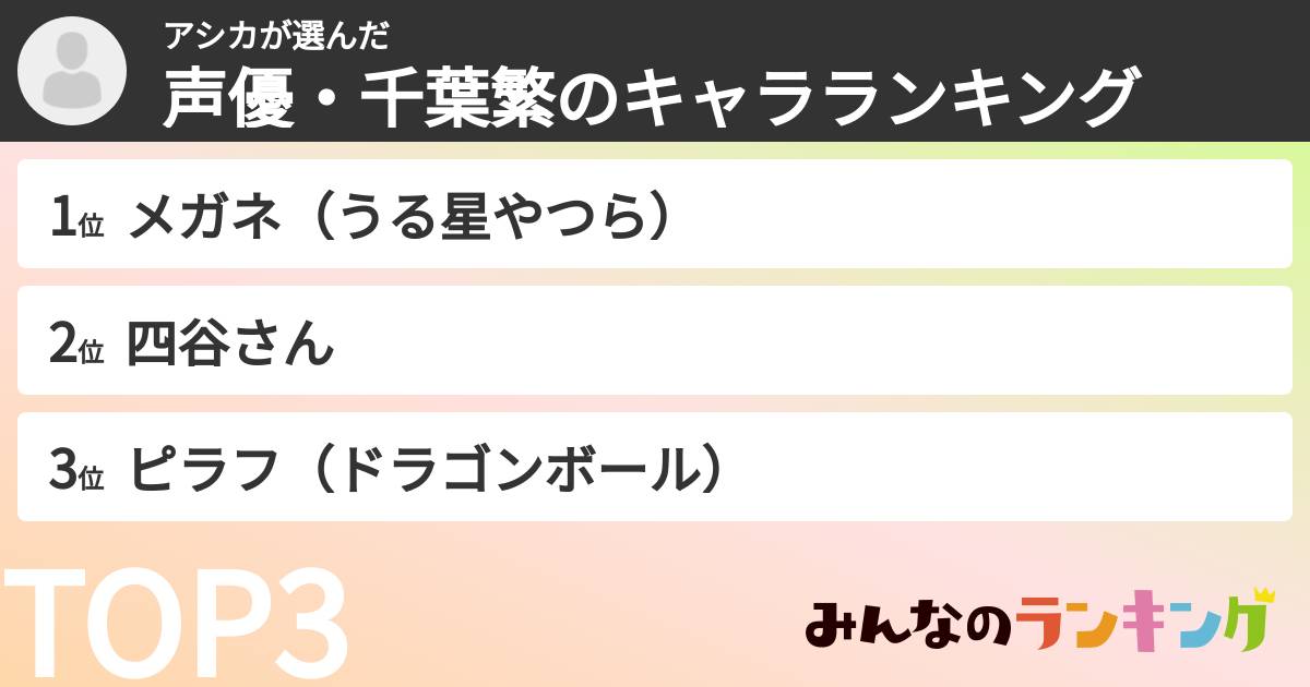アシカさんの「声優・千葉繁のキャラランキング」