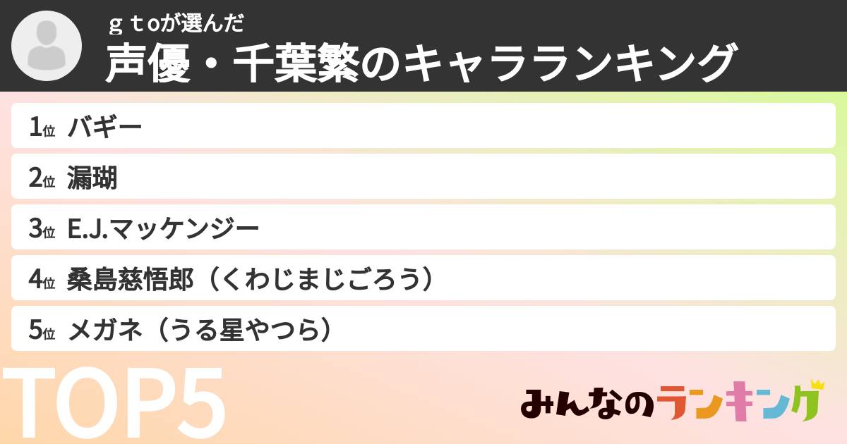 ｇｔoさんの「声優・千葉繁のキャラランキング」