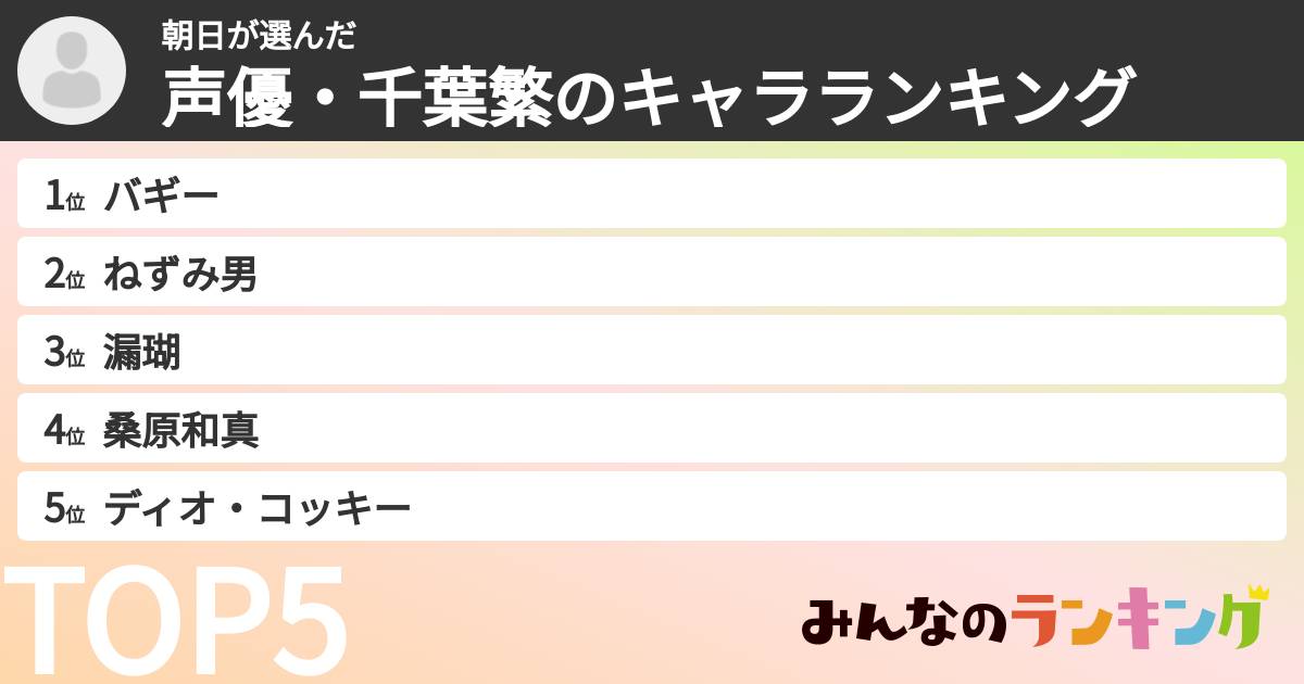 朝日さんの「声優・千葉繁のキャラランキング」