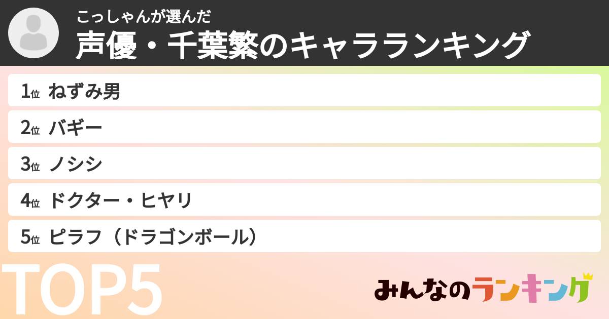 こっしゃんさんの「声優・千葉繁のキャラランキング」