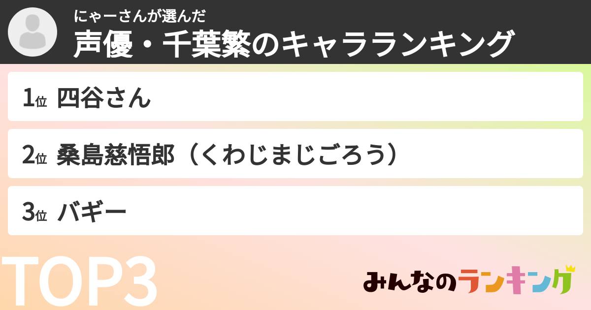 にゃーさんさんの「声優・千葉繁のキャラランキング」