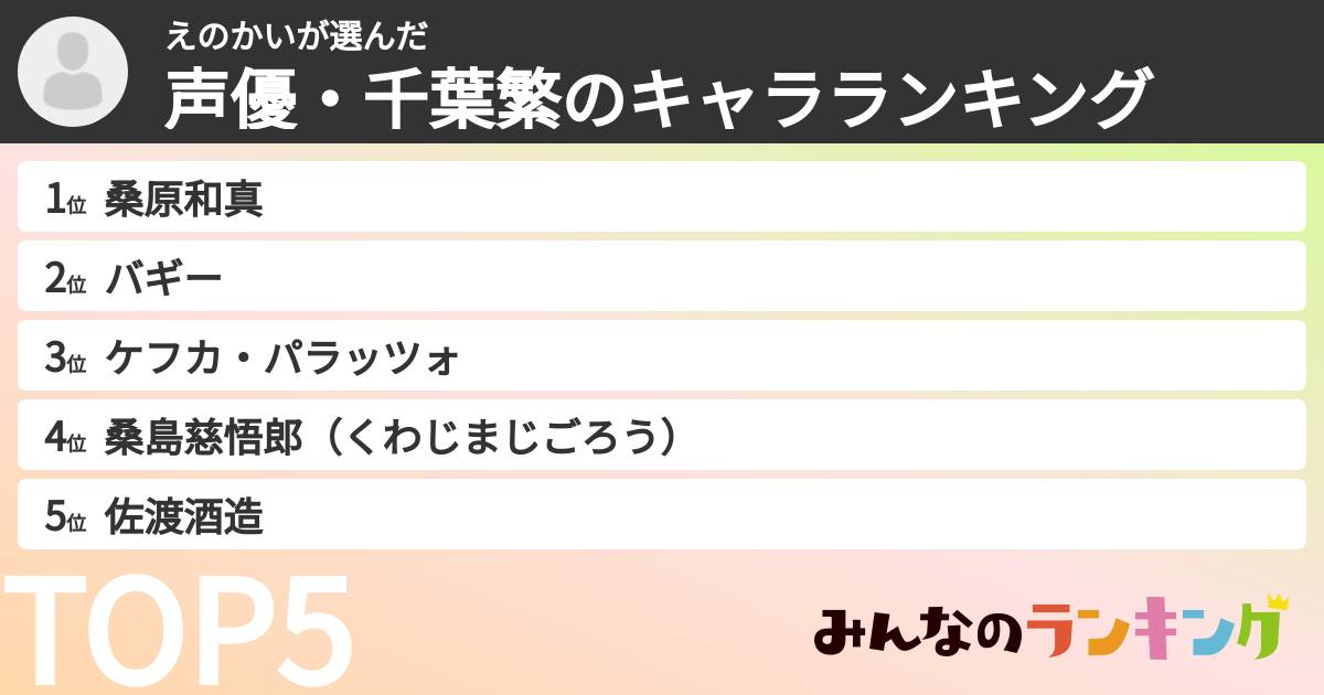 えのかいさんの「声優・千葉繁のキャラランキング」