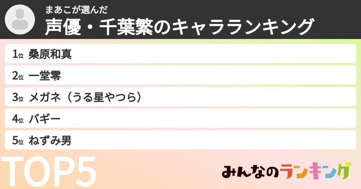 まあこさんの「声優・千葉繁のキャラランキング」