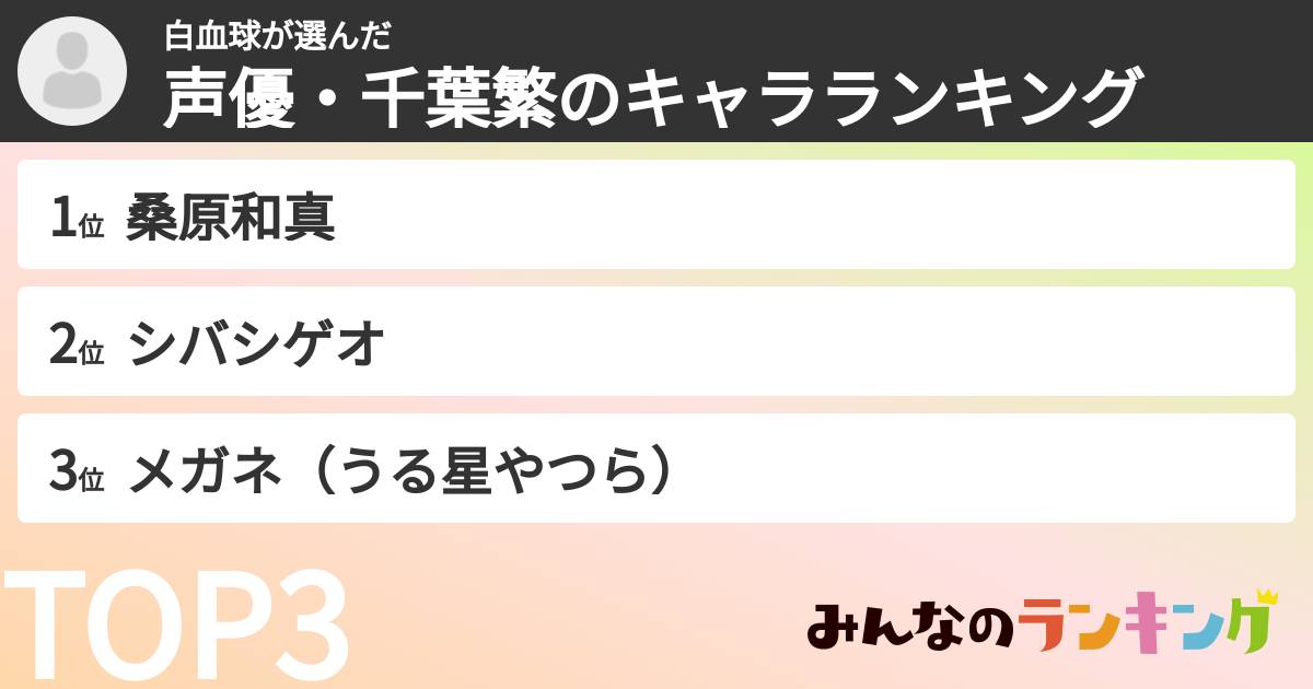白血球さんの「声優・千葉繁のキャラランキング」
