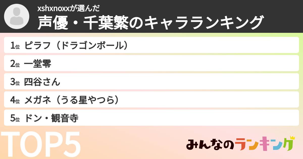 xshxnoxxさんの「声優・千葉繁のキャラランキング」