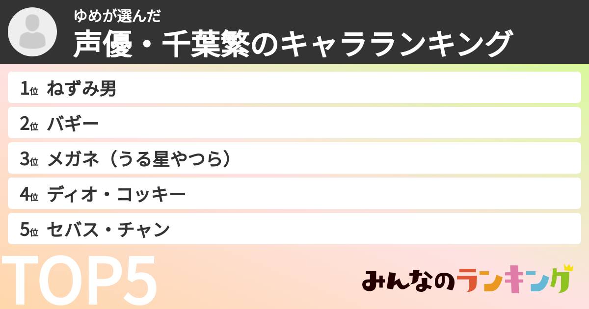 ゆめさんの「声優・千葉繁のキャラランキング」