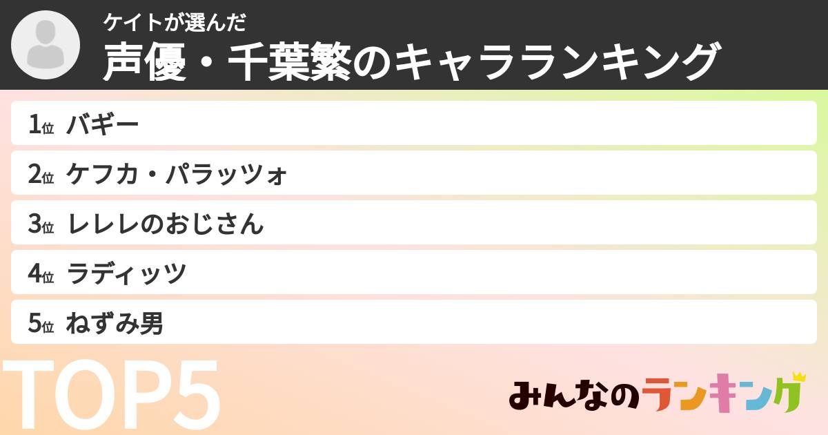 ケイトさんの「声優・千葉繁のキャラランキング」