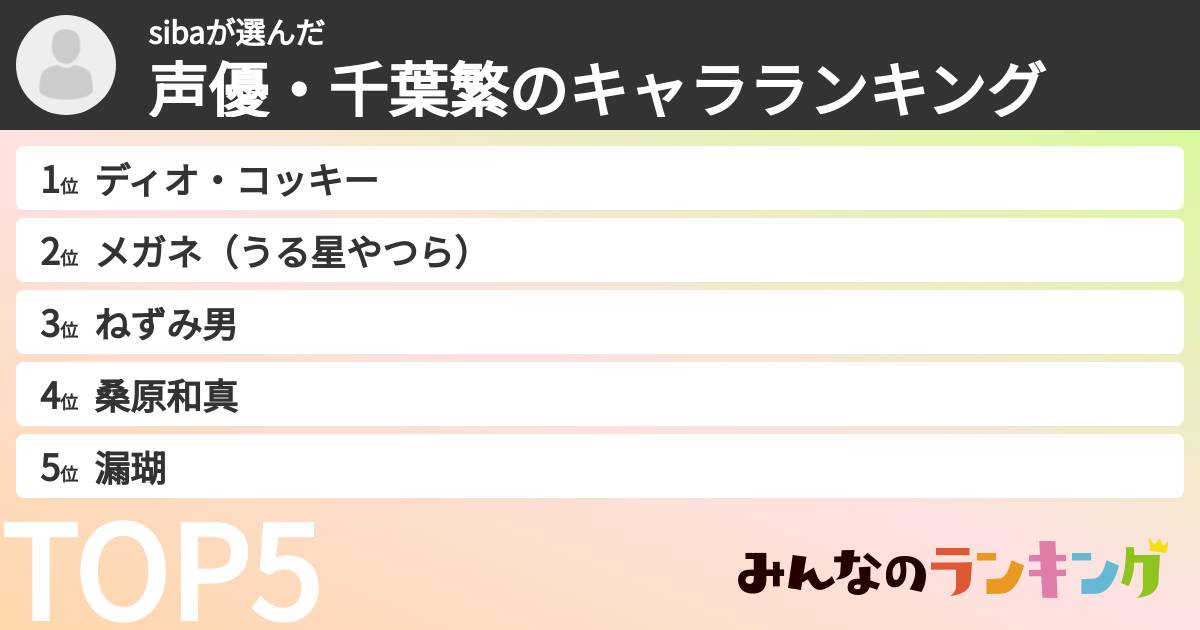 sibaさんの「声優・千葉繁のキャラランキング」