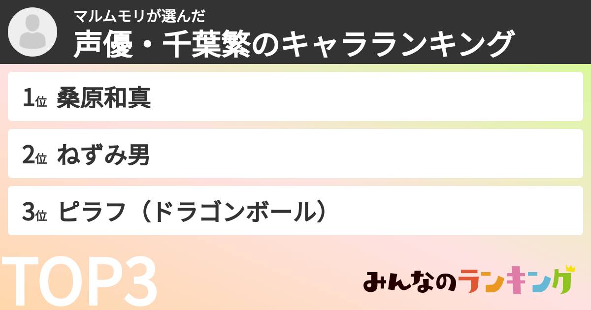 マルムモリさんの「声優・千葉繁のキャラランキング」