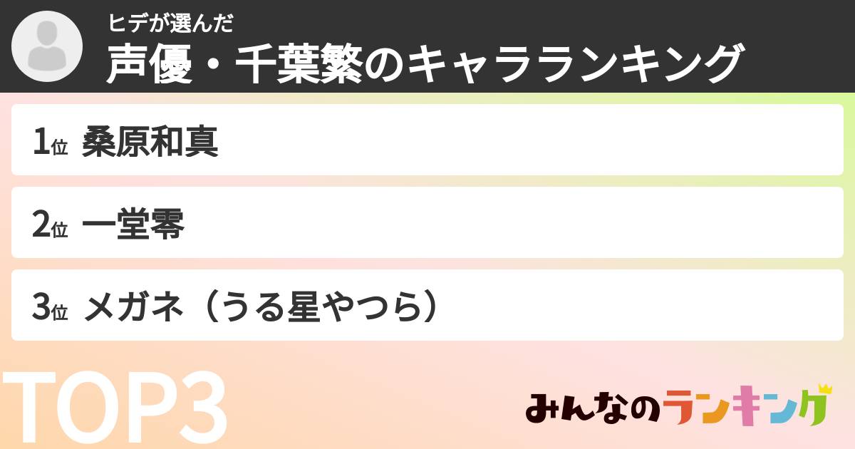 ヒデさんの「声優・千葉繁のキャラランキング」