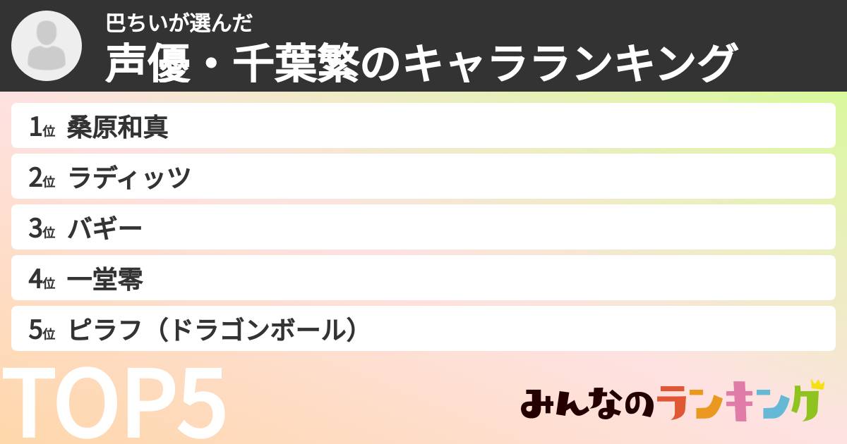 巴ちいさんの「声優・千葉繁のキャラランキング」