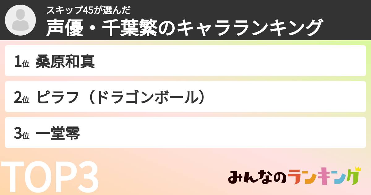 スキップ45さんの「声優・千葉繁のキャラランキング」