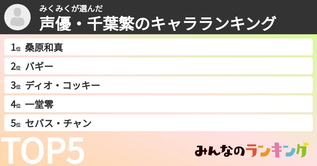 みくみくさんの「声優・千葉繁のキャラランキング」