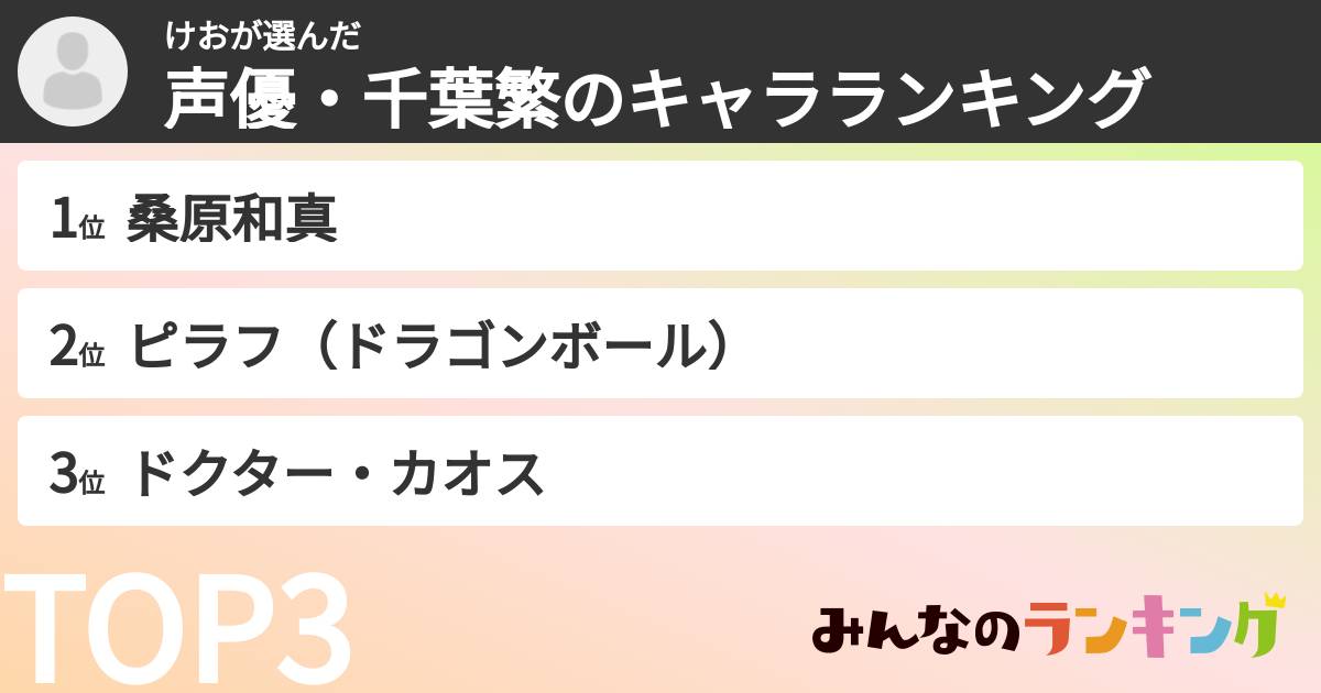 けおさんの「声優・千葉繁のキャラランキング」