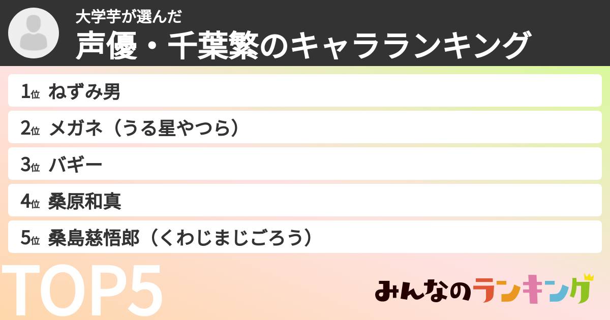 大学芋さんの「声優・千葉繁のキャラランキング」