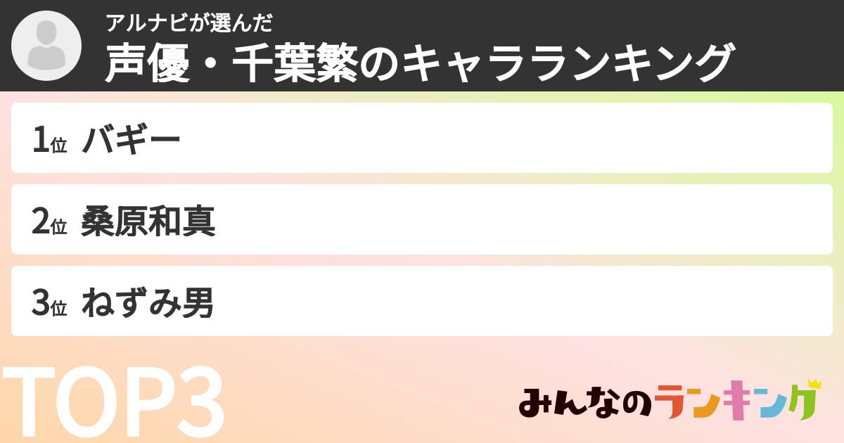 アルナビさんの「声優・千葉繁のキャラランキング」