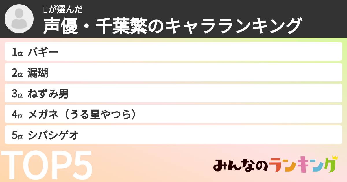 🤖さんの「声優・千葉繁のキャラランキング」