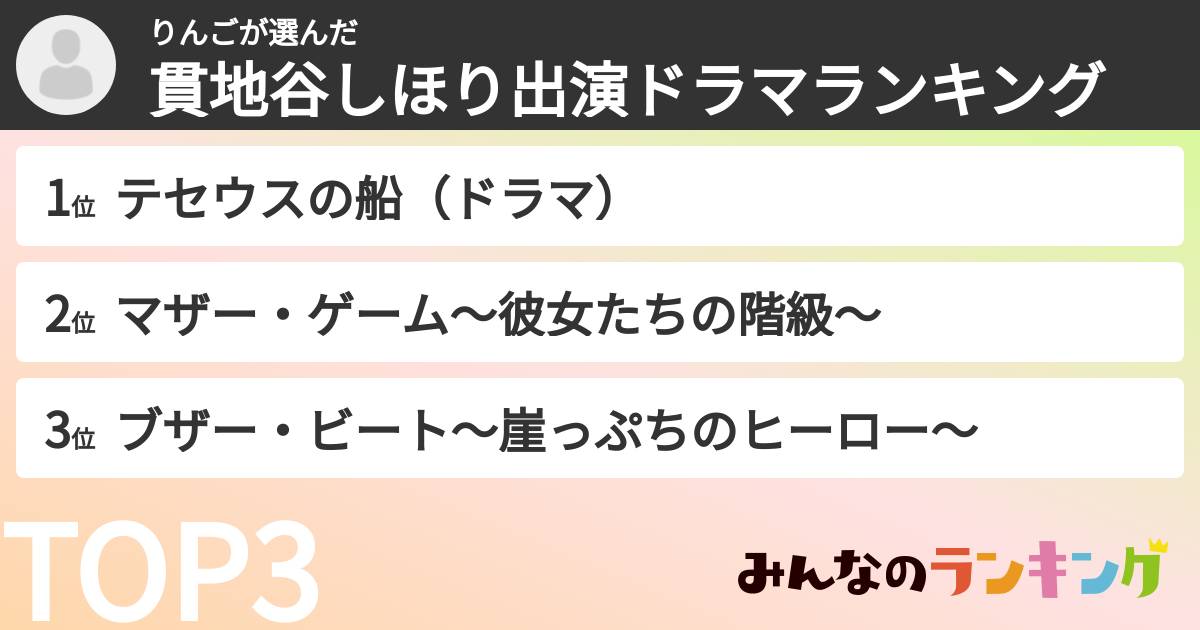 りんごさんの「貫地谷しほり出演ドラマランキング」