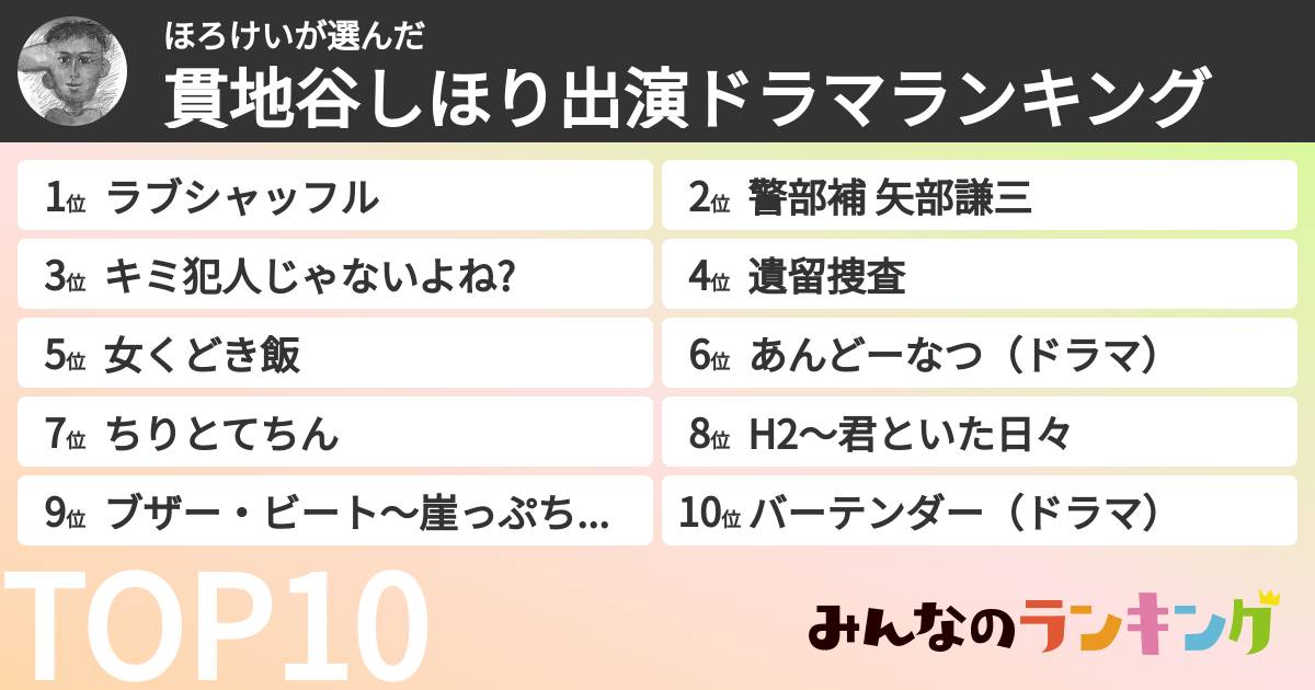 ほろけいさんの「貫地谷しほり出演ドラマランキング」