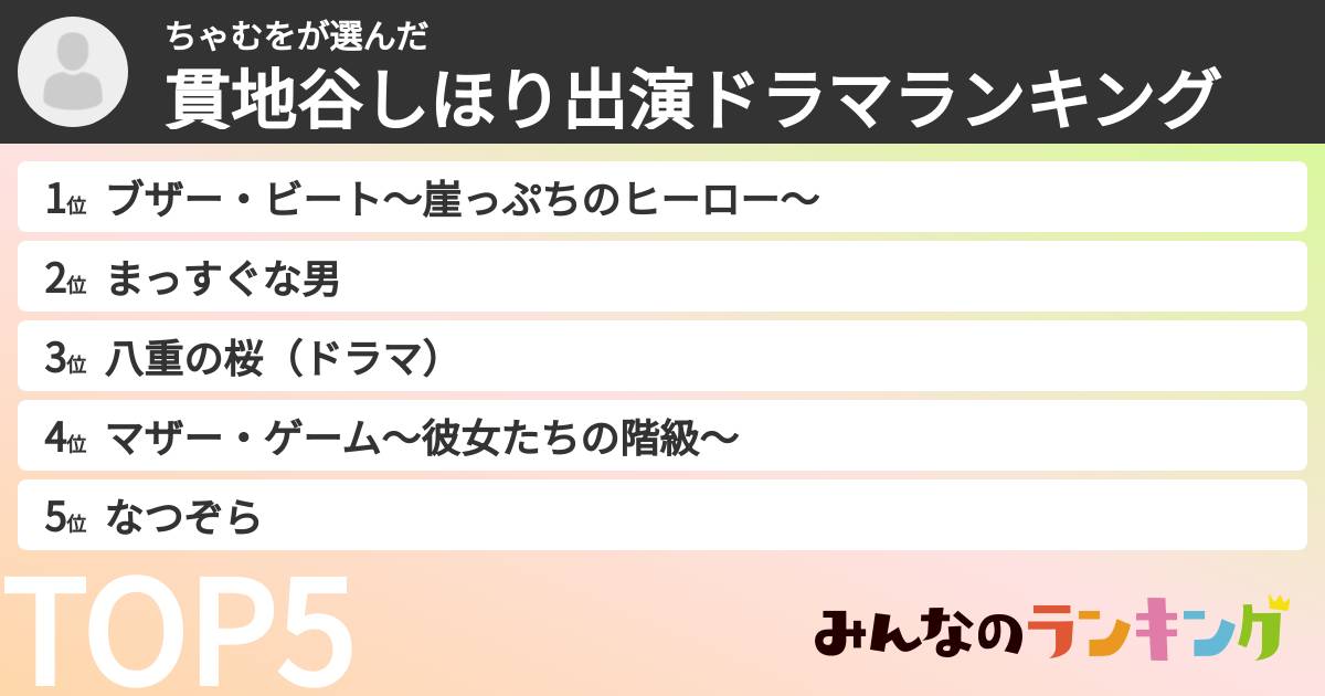 ちゃむをさんの「貫地谷しほり出演ドラマランキング」