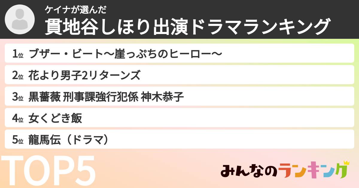 ケイナさんの「貫地谷しほり出演ドラマランキング」