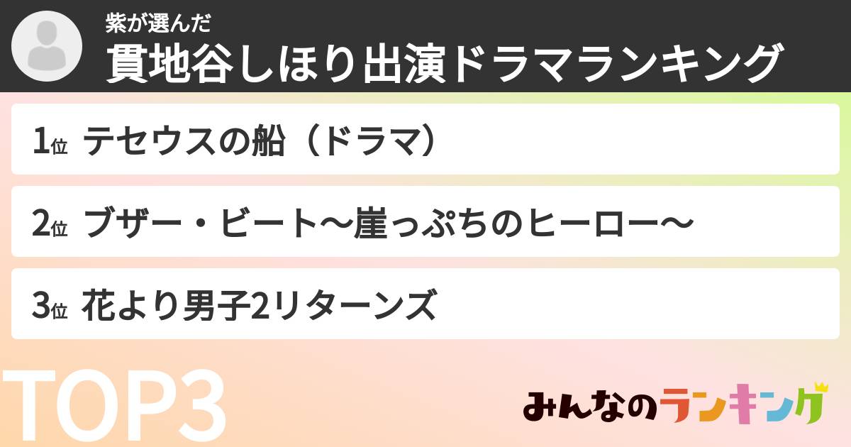 紫さんの「貫地谷しほり出演ドラマランキング」