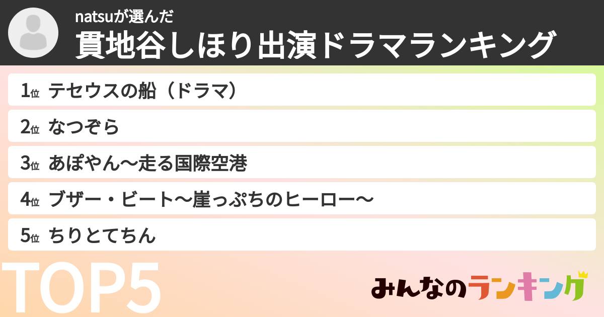natsuさんの「貫地谷しほり出演ドラマランキング」