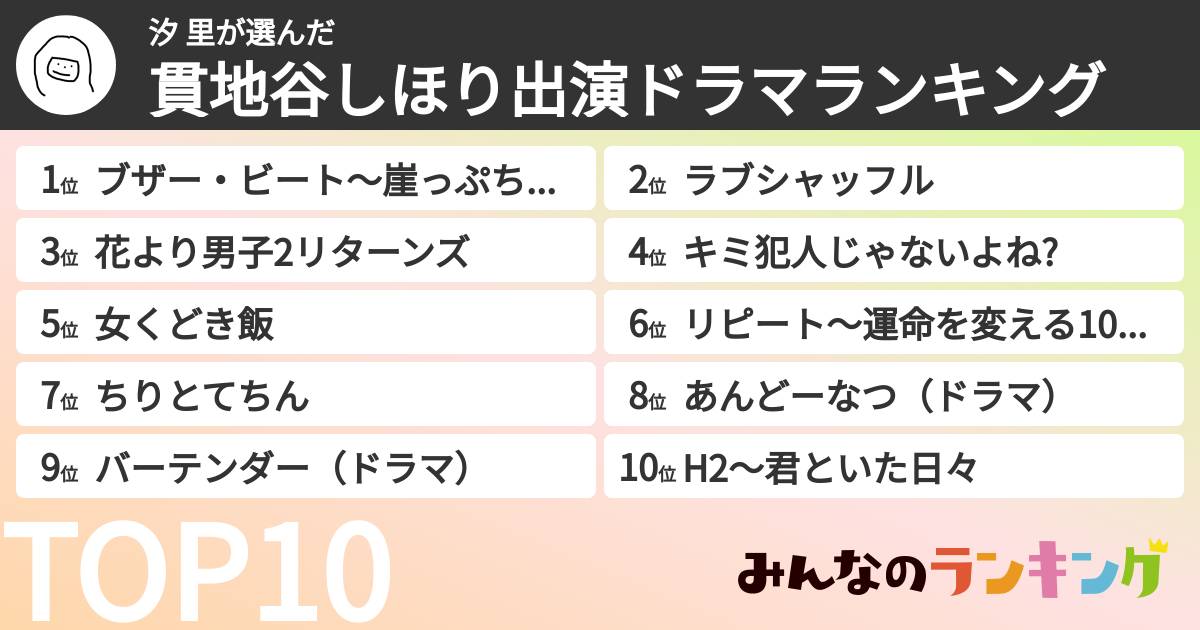 汐 里さんの「貫地谷しほり出演ドラマランキング」