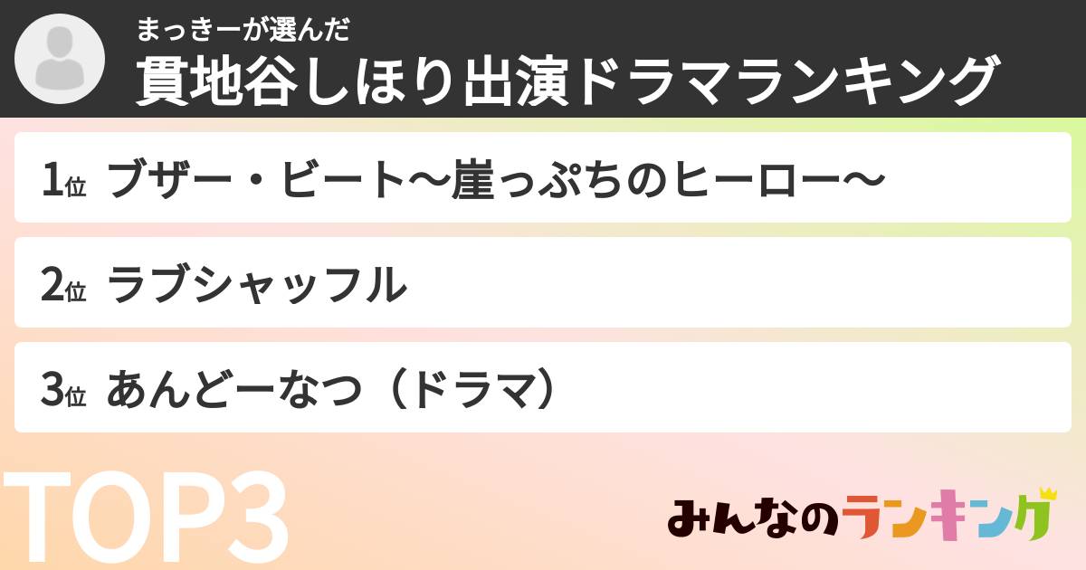 まっきーさんの「貫地谷しほり出演ドラマランキング」