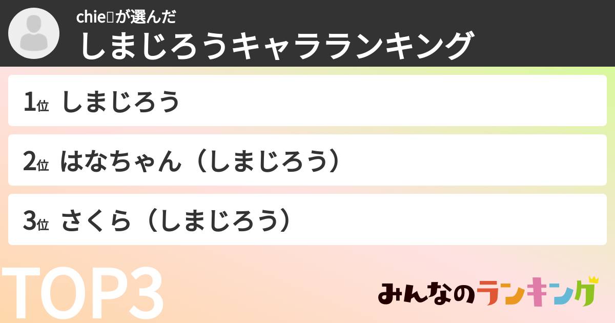 chie💍さんの「しまじろうキャラランキング」