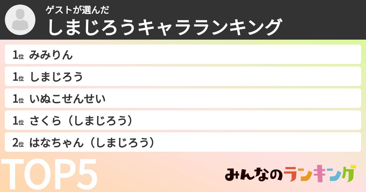 ゲストさんの「しまじろうキャラランキング」